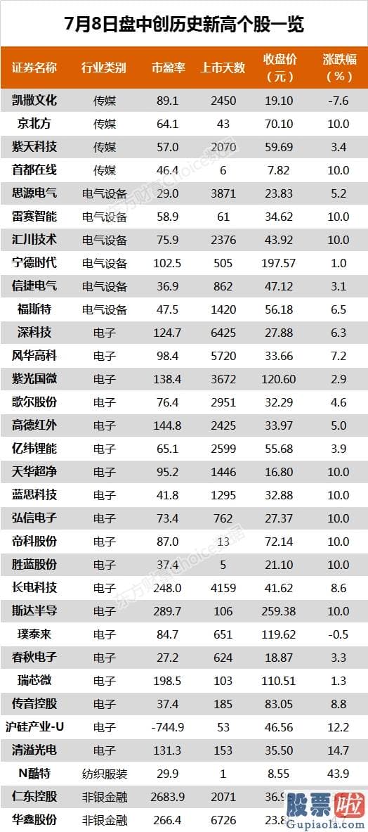 股市分析预测数学难度-沪深指数涨1.74% 中国银河、恒瑞医药等116只股票盘中股价创历史新高