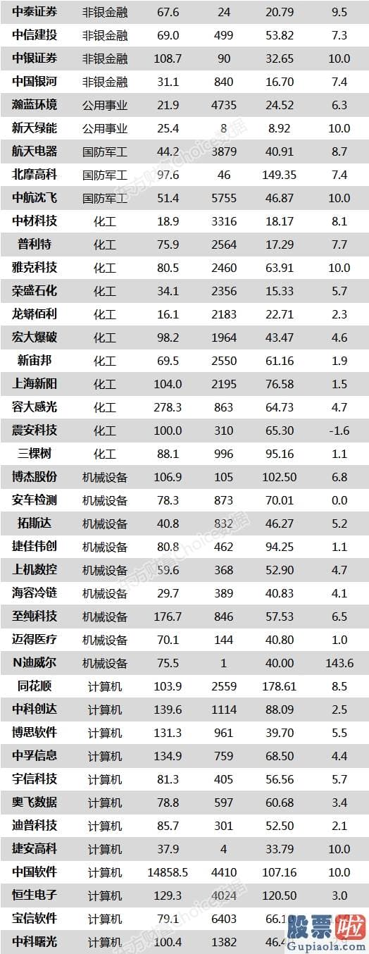 股市分析预测数学难度-沪深指数涨1.74% 中国银河、恒瑞医药等116只股票盘中股价创历史新高