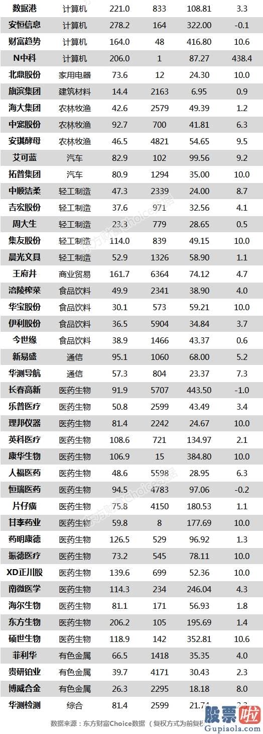 股市分析预测数学难度-沪深指数涨1.74% 中国银河、恒瑞医药等116只股票盘中股价创历史新高