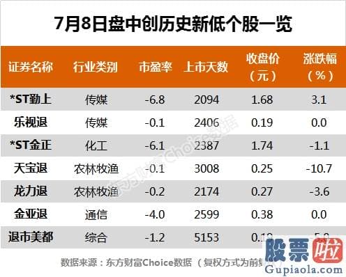 股市分析预测数学难度-沪深指数涨1.74% 中国银河、恒瑞医药等116只股票盘中股价创历史新高