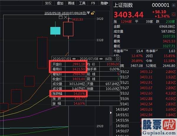 王吉柱股市行情预测分析图 满仓删掉软件 一个月后再看！