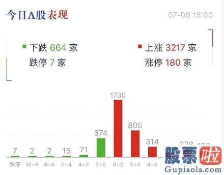 王吉柱股市行情预测分析图 满仓删掉软件 一个月后再看！