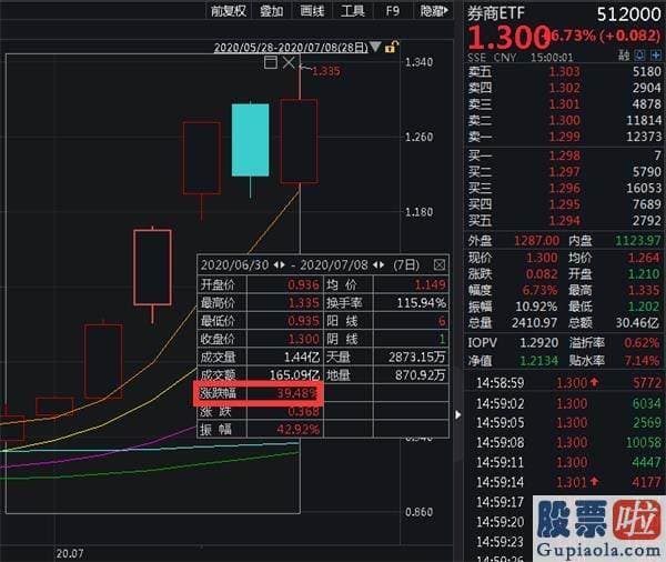 王吉柱股市行情预测分析图 满仓删掉软件 一个月后再看！