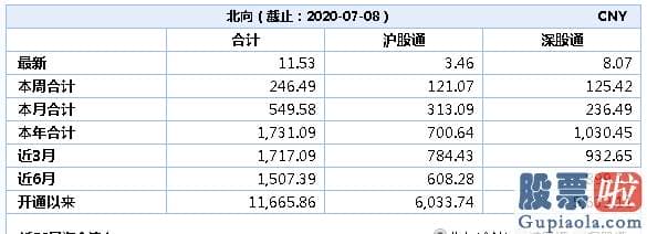 王吉柱股市行情预测分析图 满仓删掉软件 一个月后再看！