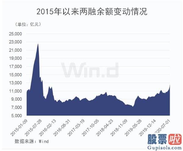 王吉柱股市行情预测分析图 满仓删掉软件 一个月后再看！