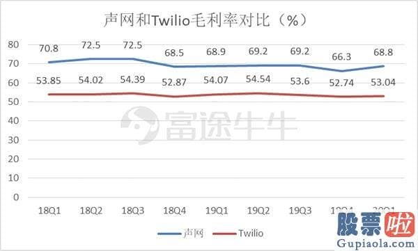 美股投资行业比例：欢聚时代前CTO加持 声网打响“实时互动云”第一枪