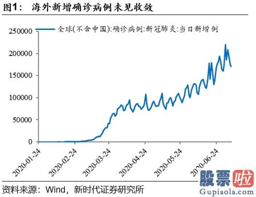 目前股市分析预测预测_A股上涨让很多人又害怕起来 其实这些害怕是多余的