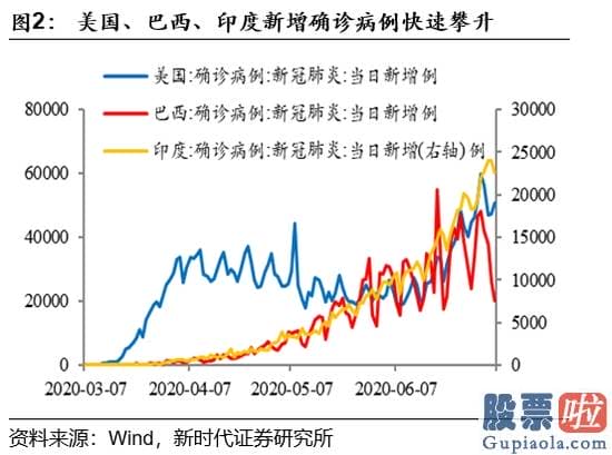 目前股市分析预测预测_A股上涨让很多人又害怕起来 其实这些害怕是多余的