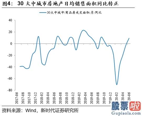 目前股市分析预测预测_A股上涨让很多人又害怕起来 其实这些害怕是多余的