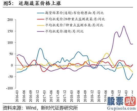 目前股市分析预测预测_A股上涨让很多人又害怕起来 其实这些害怕是多余的