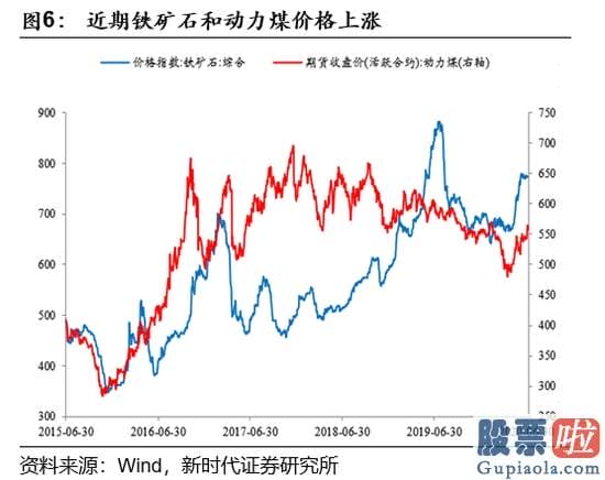 目前股市分析预测预测_A股上涨让很多人又害怕起来 其实这些害怕是多余的