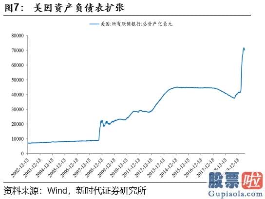 目前股市分析预测预测_A股上涨让很多人又害怕起来 其实这些害怕是多余的