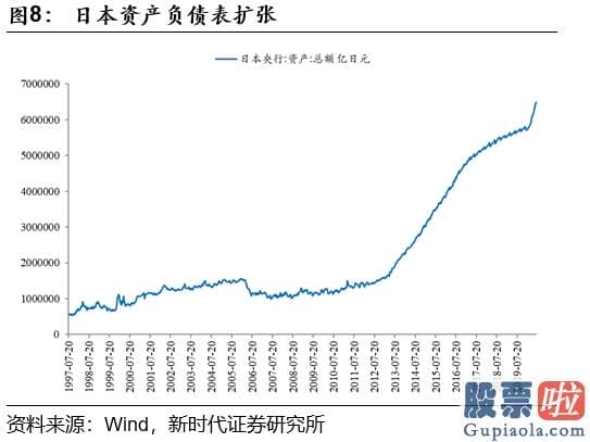 目前股市分析预测预测_A股上涨让很多人又害怕起来 其实这些害怕是多余的