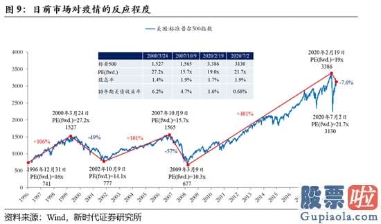 目前股市分析预测预测_A股上涨让很多人又害怕起来 其实这些害怕是多余的