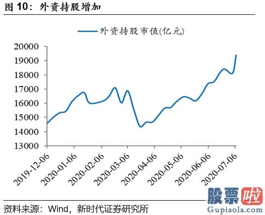 目前股市分析预测预测_A股上涨让很多人又害怕起来 其实这些害怕是多余的