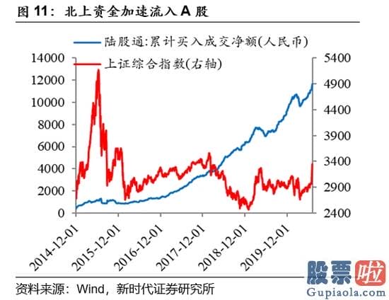 目前股市分析预测预测_A股上涨让很多人又害怕起来 其实这些害怕是多余的