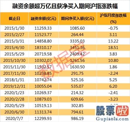 股票行情分析预测直播室_“牛市”指标强势启动 这些绩优滞涨的科技+食品饮料+证券股获融资客净买入超千万