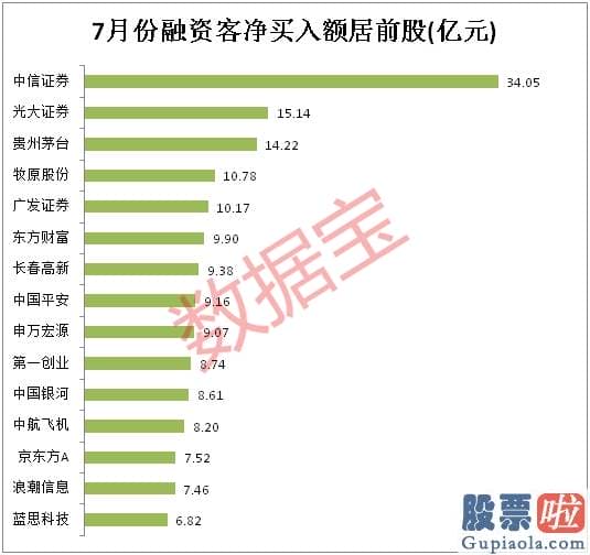 股票行情分析预测直播室_“牛市”指标强势启动 这些绩优滞涨的科技+食品饮料+证券股获融资客净买入超千万