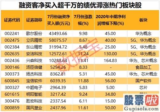 股票行情分析预测直播室_“牛市”指标强势启动 这些绩优滞涨的科技+食品饮料+证券股获融资客净买入超千万