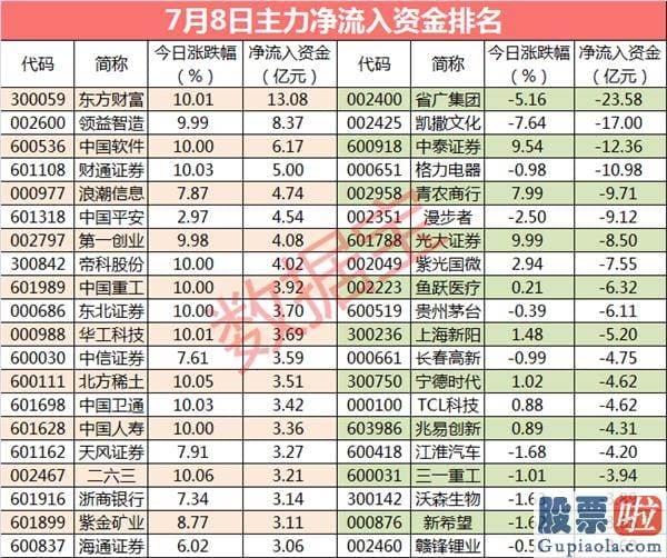 股市预测分析的思维导图 PDF-大资金重点抢筹2只科技股 杀入超14亿元