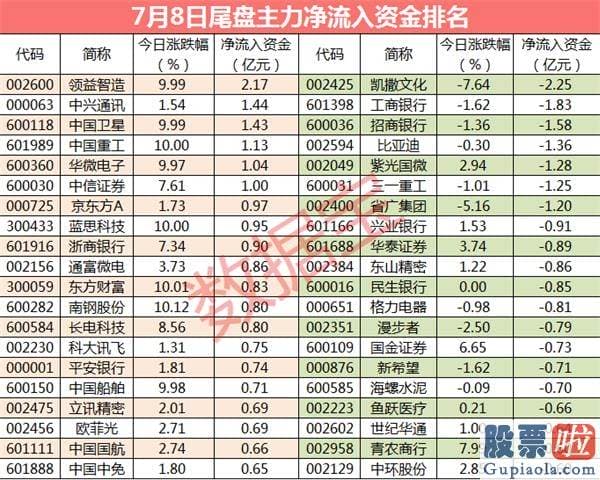 股市预测分析的思维导图 PDF-大资金重点抢筹2只科技股 杀入超14亿元