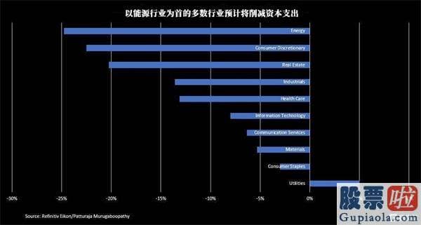 美股行情道琼斯最强概念-全球资本支出暗示大风险 小心美股暴跌30%-40%