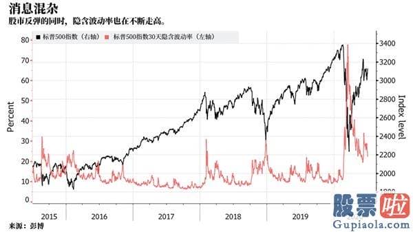 投资美股好还是a股好-恐慌指数发出预警 华尔街的日子更加难熬？