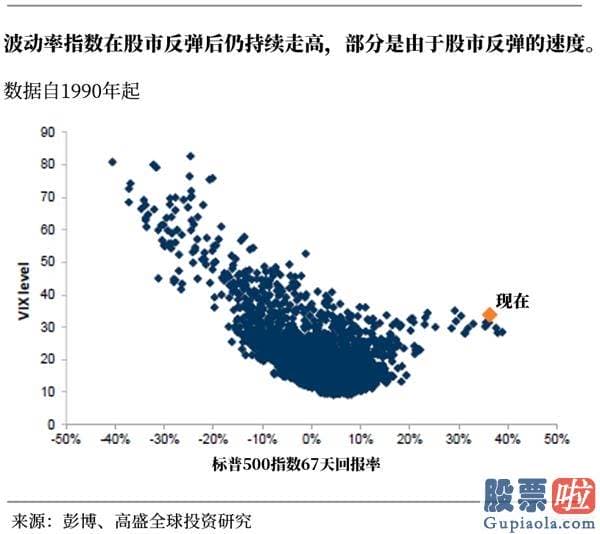 投资美股好还是a股好-恐慌指数发出预警 华尔街的日子更加难熬？