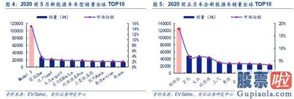 有中国人投资美股嘛：特斯拉“加冕礼”：汽车业寒冬下 股价逆市爆发 市值超2500亿美元只是开端？