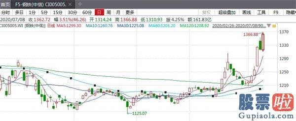 周三股市大盘分析预测 低估值受捧 周期股迎来修复行情！后势怎么走？