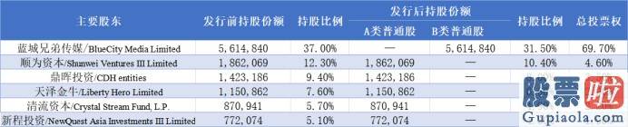 美股行情人造肉实时行情：蓝城兄弟(BLCT.US)正式挂牌纳斯达克 成“全球粉红经济发展第一股”