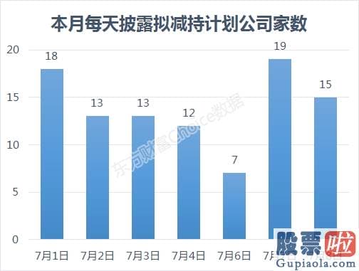 中国股市分析预测-站上3400了 却有240亿资金想跑！