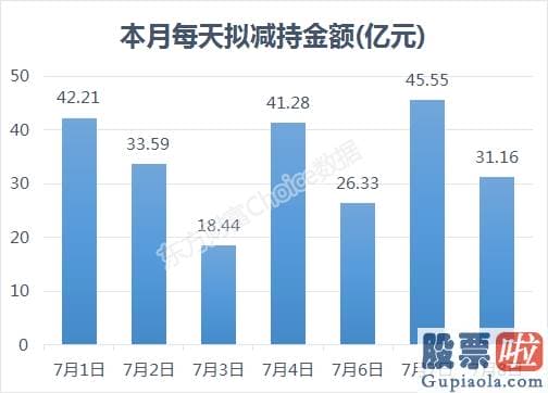 中国股市分析预测-站上3400了 却有240亿资金想跑！