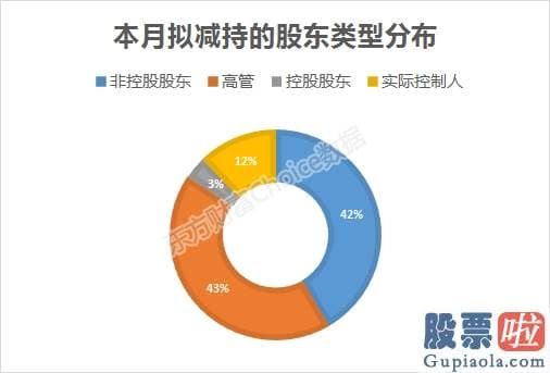 中国股市分析预测-站上3400了 却有240亿资金想跑！