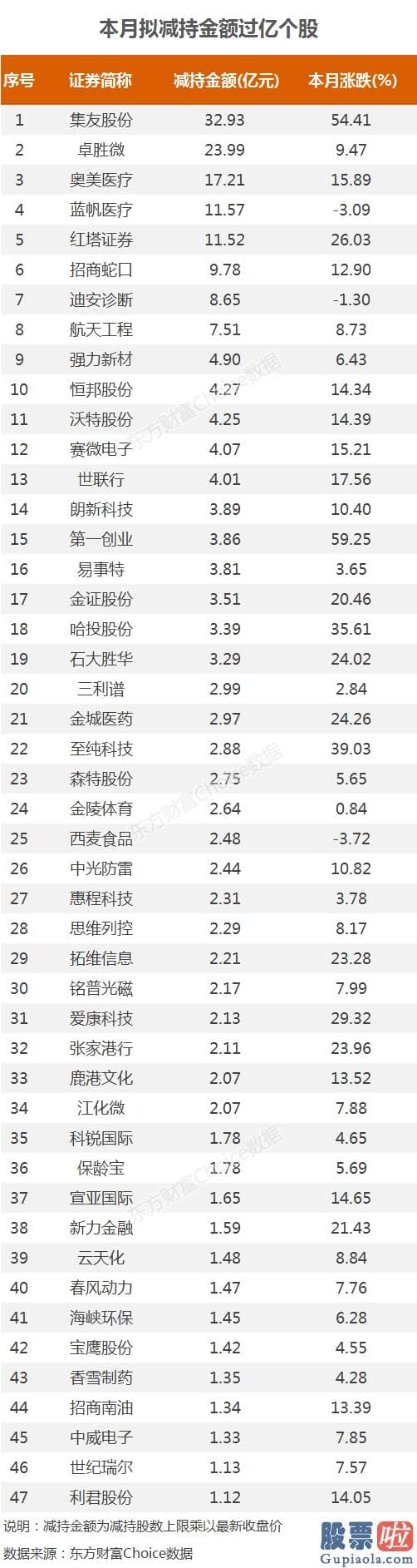 中国股市分析预测-站上3400了 却有240亿资金想跑！