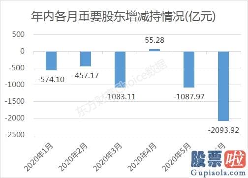 中国股市分析预测-站上3400了 却有240亿资金想跑！