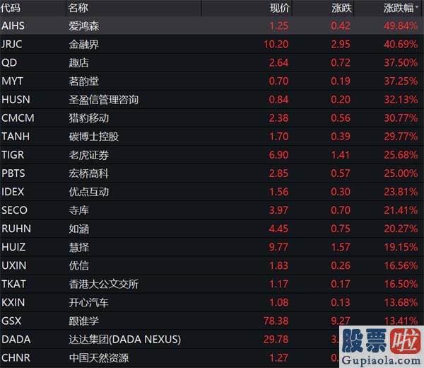 投资美股的优势是什么_中概股疯狂一夜：阿里狂飙逾4000亿 京东突破千亿美元 A股又是牛市一天？