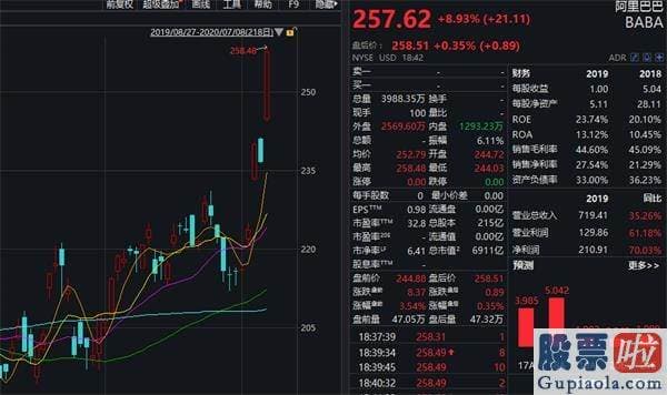 投资美股的优势是什么_中概股疯狂一夜：阿里狂飙逾4000亿 京东突破千亿美元 A股又是牛市一天？