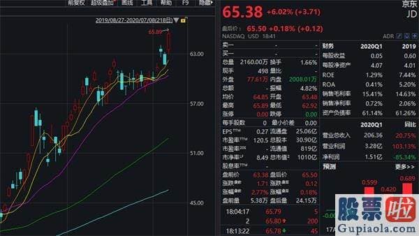 投资美股的优势是什么_中概股疯狂一夜：阿里狂飙逾4000亿 京东突破千亿美元 A股又是牛市一天？