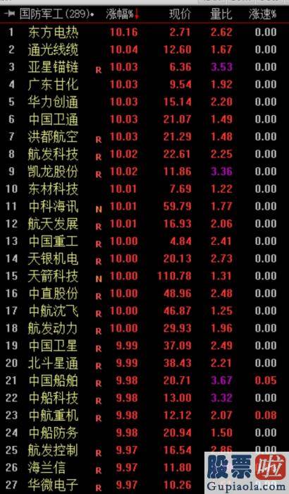 明天股市大盘分析预测-7天涨15%！股市为什么延续暴涨？谁在拿钱进场？