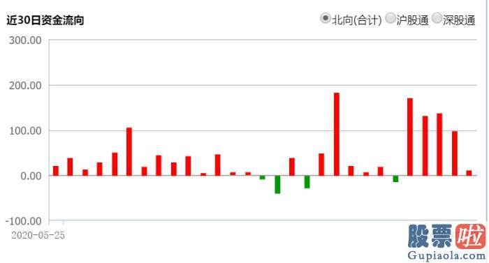 明天股市大盘分析预测-7天涨15%！股市为什么延续暴涨？谁在拿钱进场？