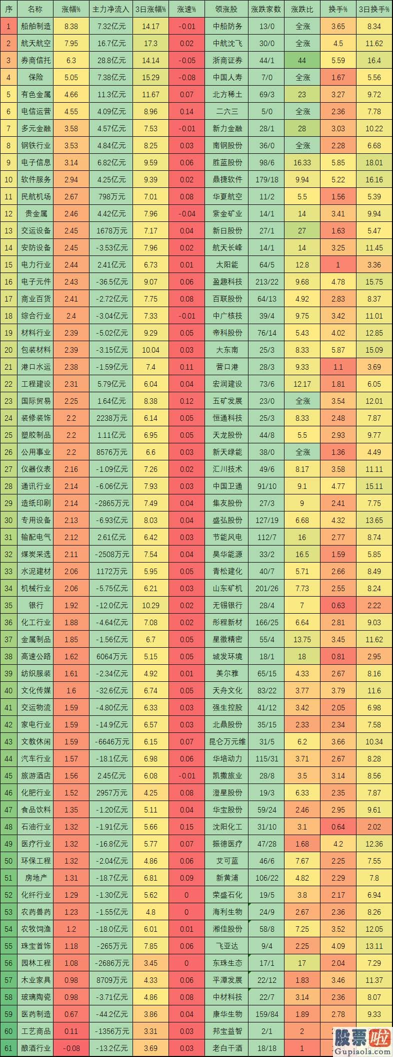 周一股票行情大盘分析预测-成交额连续3天破1.5万亿元 3400点后全方位牛市将启？