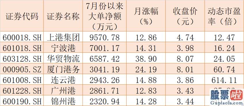 鲁兆股市分析预测宝典_自由贸易港版块迎现行政策利好 逾3亿元大单资金加仓7股