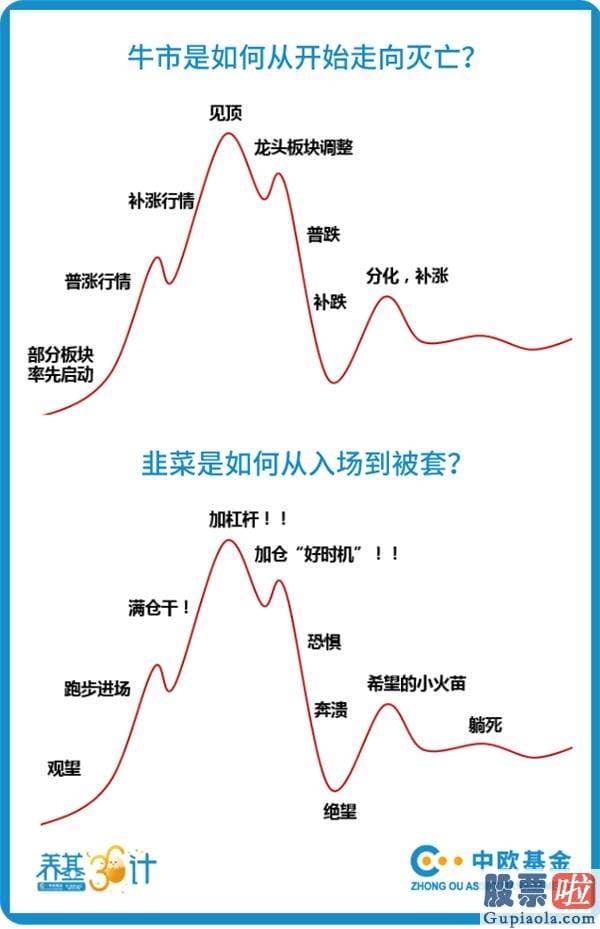 股市行情预测分析师张君宝_2015年大牛市会重演吗？现在要跑步进场吗？