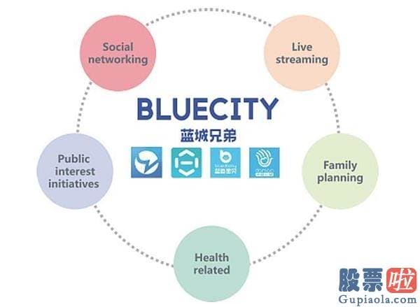 投资美股条件：同性社交第一股Blued上市 一个“从1到4900万”的创业故事