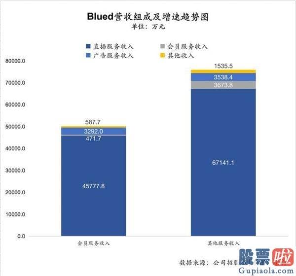 投资美股条件：同性社交第一股Blued上市 一个“从1到4900万”的创业故事