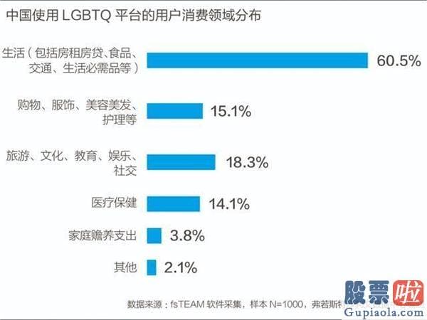 投资美股条件：同性社交第一股Blued上市 一个“从1到4900万”的创业故事