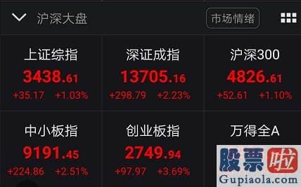 每日股市大盘分析预测-创业板狂飙3.7%冲上2700点 多题材全方位开花！专家紧急提示来了