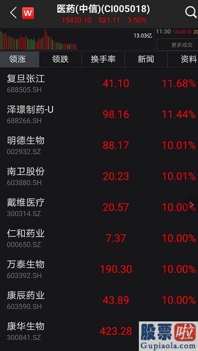 每日股市大盘分析预测-创业板狂飙3.7%冲上2700点 多题材全方位开花！专家紧急提示来了