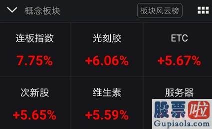 每日股市大盘分析预测-创业板狂飙3.7%冲上2700点 多题材全方位开花！专家紧急提示来了